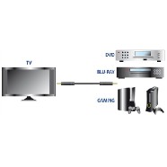 HDMI kabel Meliconi